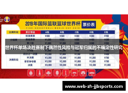 世界杯单场决胜赛制下偶然性风险与冠军归属的不确定性研究 世界杯单场决胜赛制下偶然性风险与冠军归属的不确定性研究