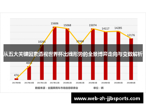 从五大关键因素透视世界杯出线形势的全景博弈走向与变数解析 从五大关键因素透视世界杯出线形势的全景博弈走向与变数解析