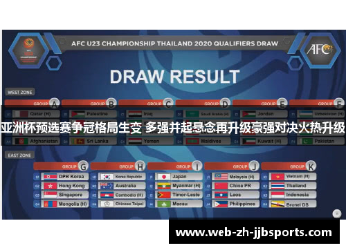 亚洲杯预选赛争冠格局生变 多强并起悬念再升级豪强对决火热升级