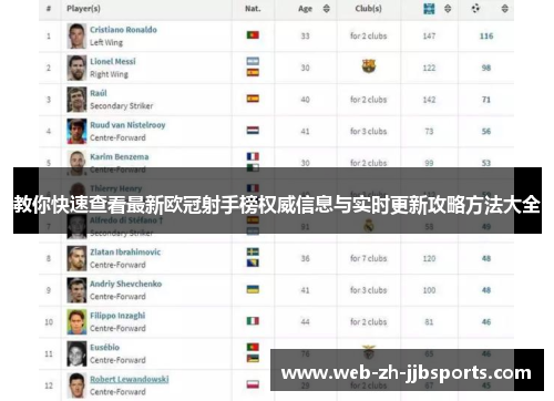 教你快速查看最新欧冠射手榜权威信息与实时更新攻略方法大全