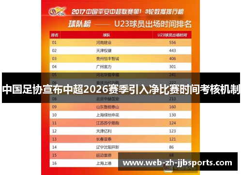 中国足协宣布中超2026赛季引入净比赛时间考核机制