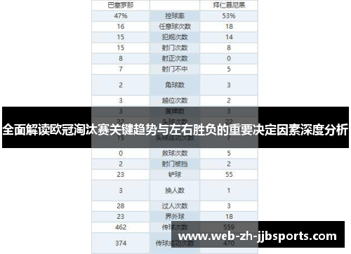 全面解读欧冠淘汰赛关键趋势与左右胜负的重要决定因素深度分析