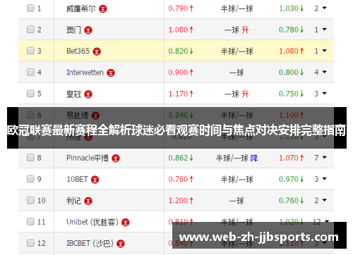 欧冠联赛最新赛程全解析球迷必看观赛时间与焦点对决安排完整指南
