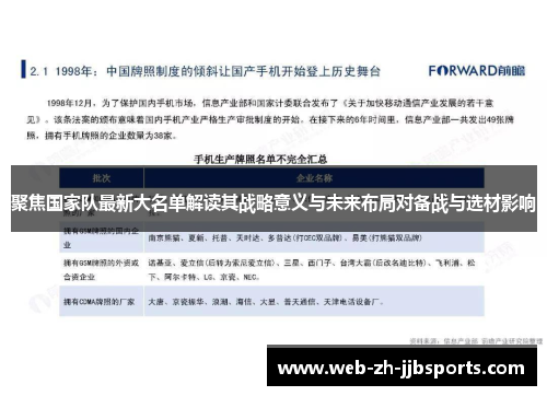 聚焦国家队最新大名单解读其战略意义与未来布局对备战与选材影响 聚焦国家队最新大名单解读其战略意义与未来布局对备战与选材影响